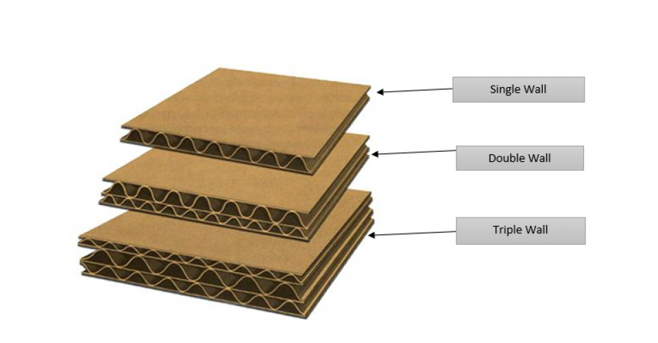 Cardboard vs Corrugated Board: What's the Difference?