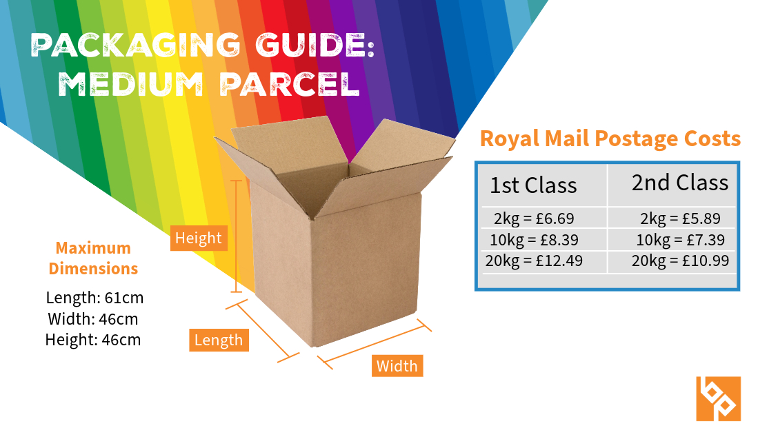 Medium parcel packaging guide graphic