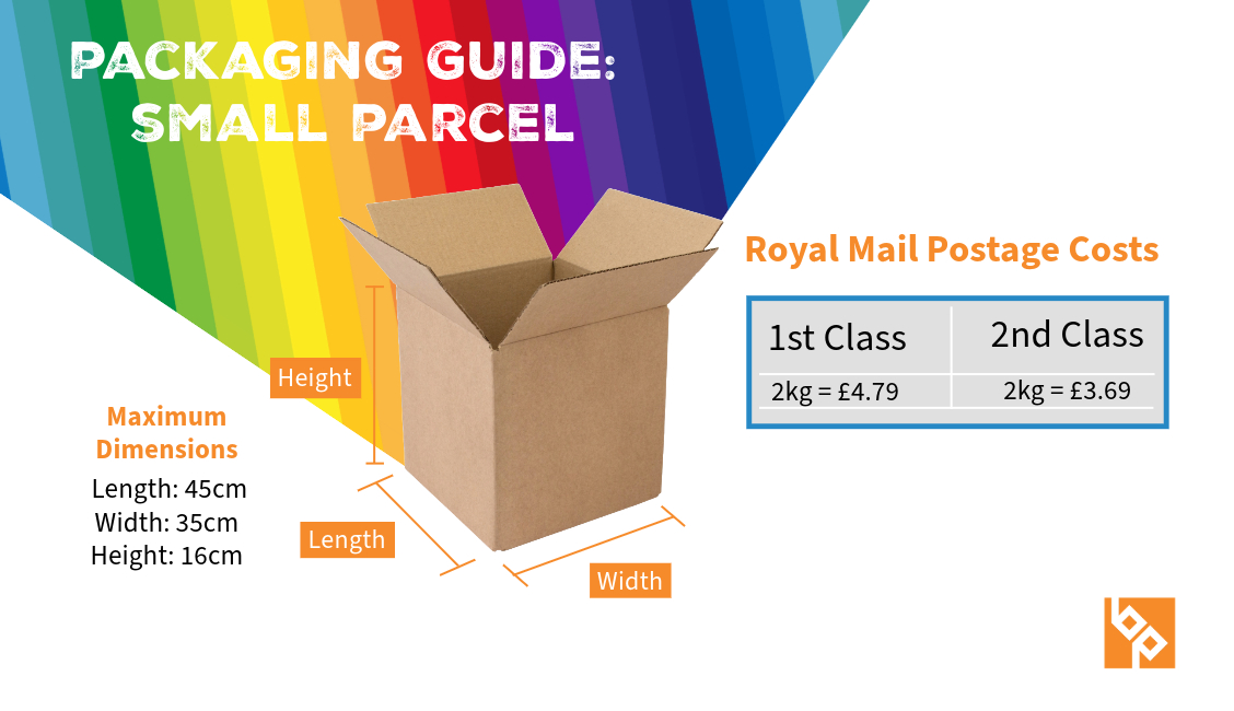 Small parcel packaging guide graphic